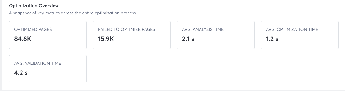 View Optimization Overview